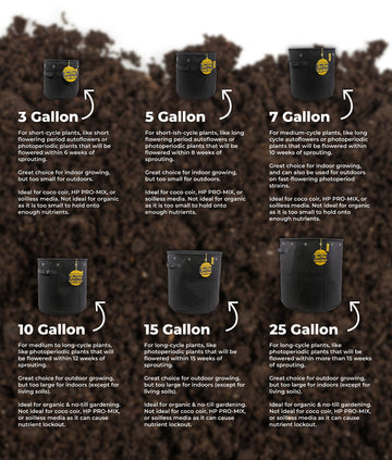 BudPots size guide showing 3 gallon, 5 gallon, 7 gallon, 10 gallon, 15 gallon, and 25 gallon fabric grow pots with descriptions for cannabis plant cycles.
