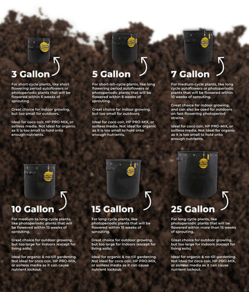 Promotional image displaying a range of black fabric BudPots containers in various sizes: 3, 5, 7, 10, 15, and 25 gallons. Each pot is accompanied by a descriptive tag indicating optimal plant types and growth conditions for each size. The tags provide detailed usage information such as ideal plant cycle, indoor and outdoor suitability, and recommendations for growing media.